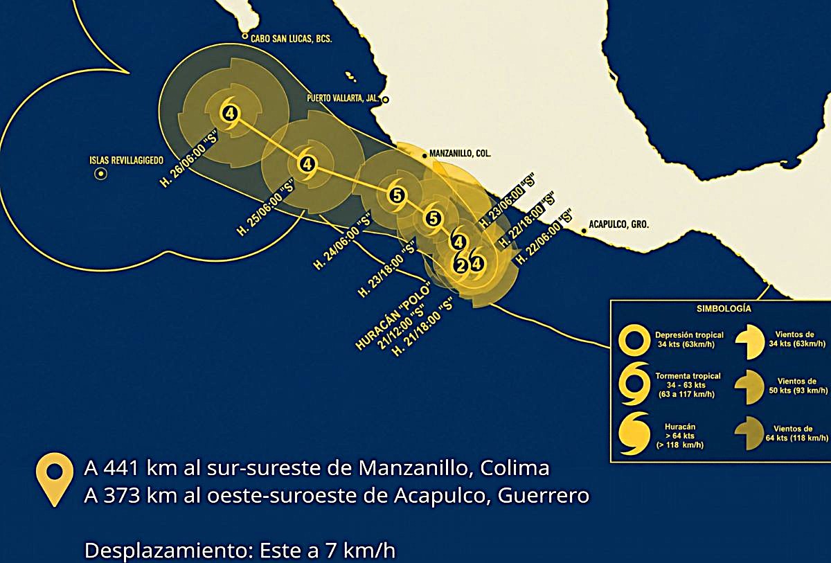 Huracán "Polo" en el Pacífico Mexicano, septiembre 2026